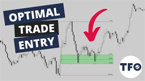 Optimal Trade Entry Explained With Examples Ict Optimization