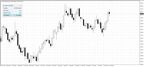 Mt4 Pip Value Calculator Mt4gadgets