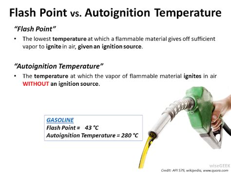 Flash Point Boiling Point And Autoignition Point Amarine