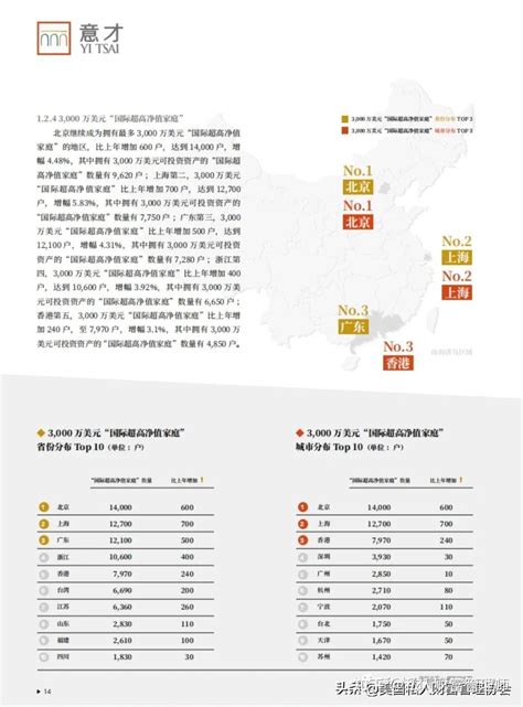 高净值人群 2022意才·胡润财富报告 知乎