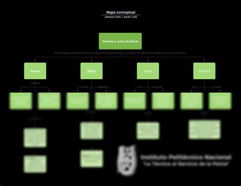 SOLUTION Mapa Conceptual Normas Y Actos Juridicos Studypool