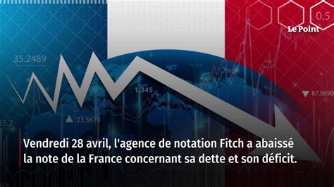 Impasse politique et mouvements sociaux Fitch dégrade la note de