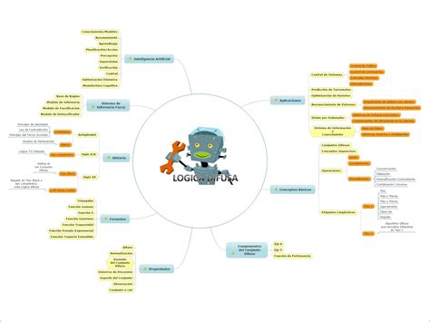 Crea Tu Propio Mapa Mental Gratis Lucidchart