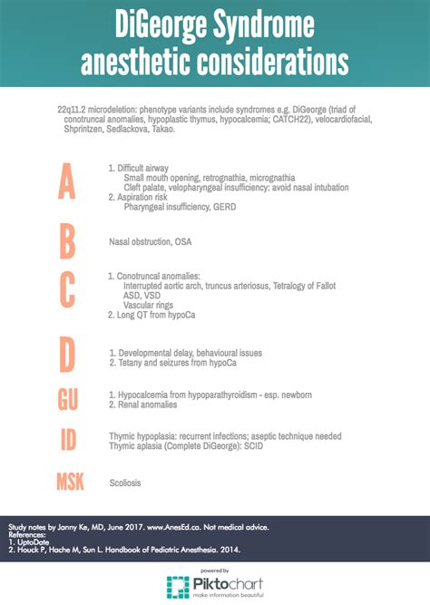 Anesthetic Considerations For DiGeorge Syndrome AnesEd