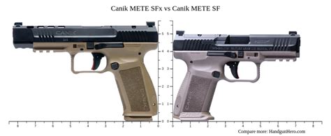 Canik METE SFx vs Canik METE SF size comparison | Handgun Hero