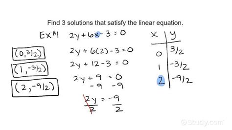 Finding A Solution To A Linear Equation With Variables Algebra