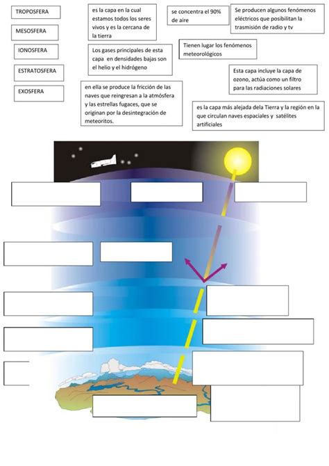 Capas De La Atmosfera Interactive Worksheet