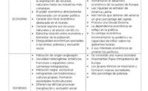 Cuadros Comparativos Entre America Latina Y America Anglosajona Cuadro Comparativo America