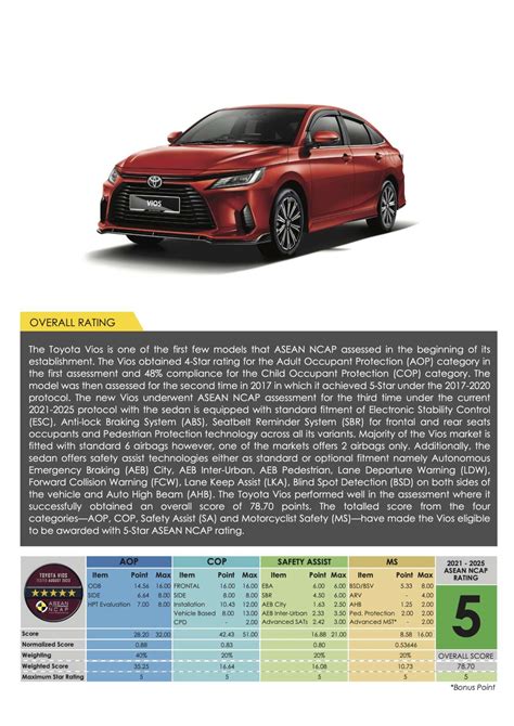 2023 Toyota Vios Asean NCAP 5 Paul Tan S Automotive News