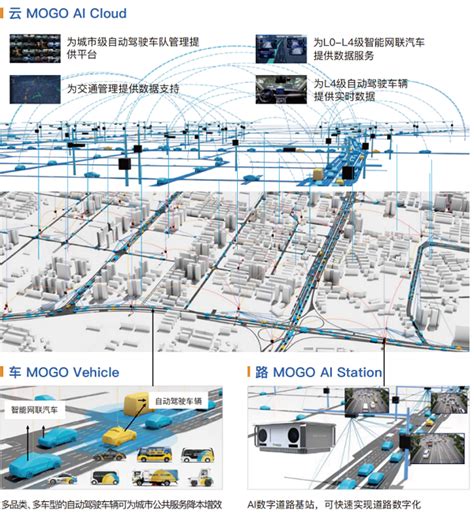 五部委联合发布“车路云一体化”应用试点通知中国经济网――国家经济门户