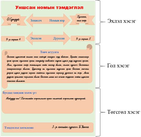 Мэдлээ Цахим контент