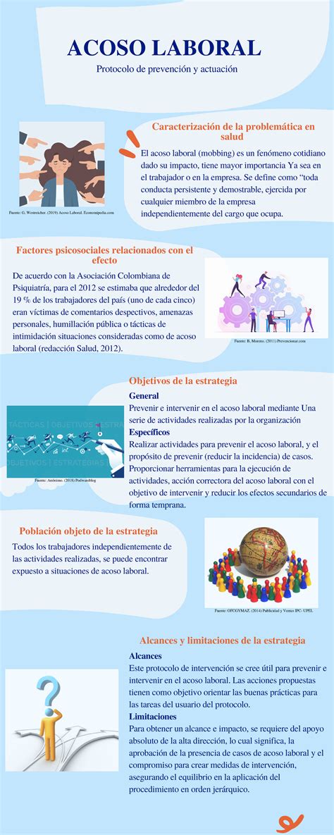 Infograf A Actividad Acoso Laboral Poblaci N Objeto De La