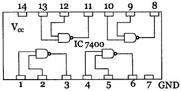 Draw the pin diagram of IC 7400. - Sarthaks eConnect | Largest Online Education Community