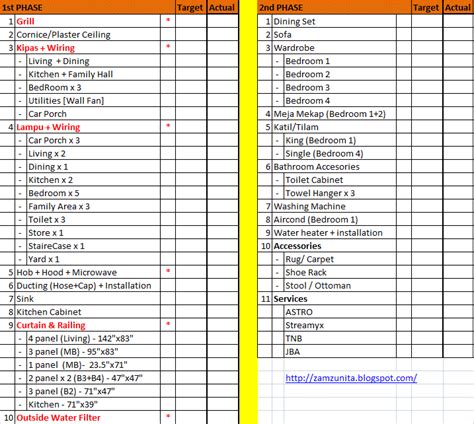 Checklist Pindah Rumah Baru Situs Properti Indonesia