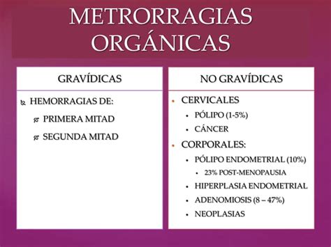 Ciclo Mestrual Trastornos Menstruales Ppt