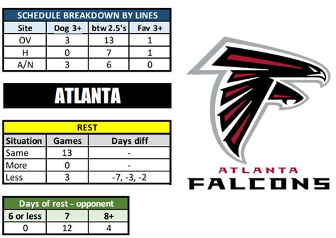 Falcons Schedule Felix Keaton