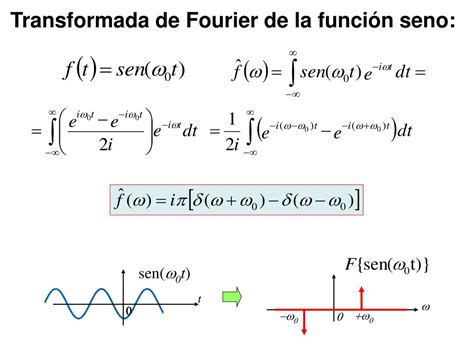 Ppt La Transformada De Fourier Powerpoint Presentation Free Download