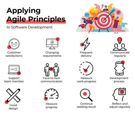 Agile Explained: The Agile Manifesto Values And 12