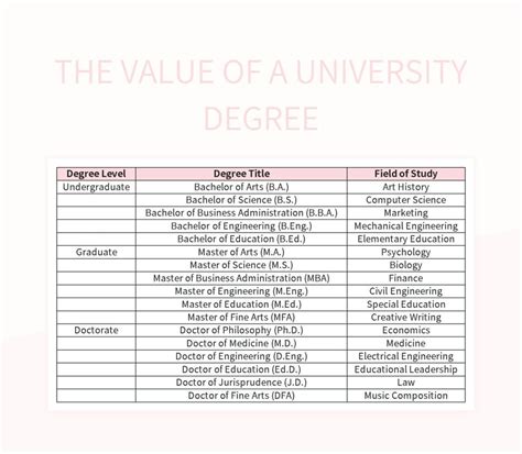 university degree templates  google sheets  microsoft excel