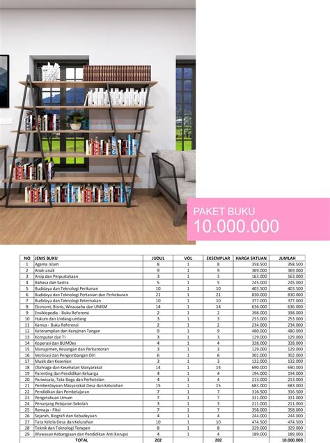 Detail Daftar Harga Rak Buku Perpustakaan Sekolah Koleksi Nomer