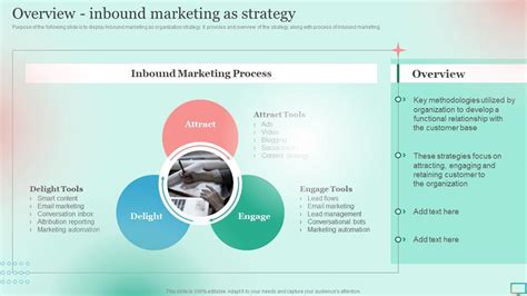 Overview Inbound Marketing As Strategy Market Segmentation Strategy For