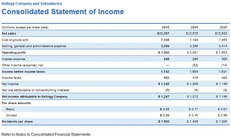 Financial Statements Templates For Excel — Db