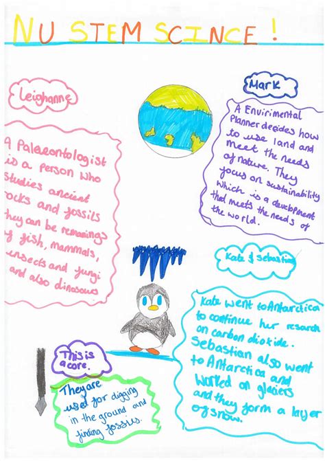 Geography_posters-13 - NUSTEM