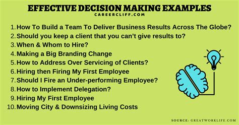 23 Examples To Grow Effective Decision Making Skill Careercliff