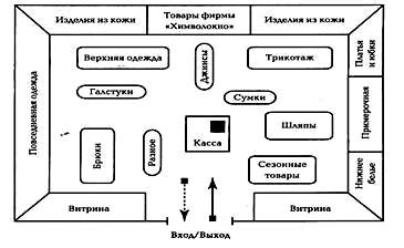 Планировка Магазина Онлайн — Интернет Магазин