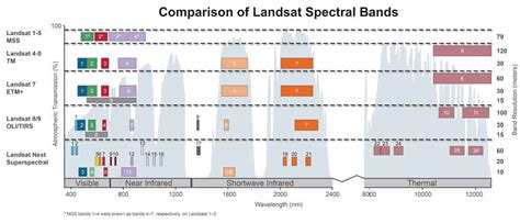 Landsat Next La Nueva Constelaci N Que Reemplazar A Landsat El