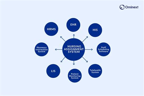 Understanding The Top 10 Basic Functions Of A Nursing Assignment System