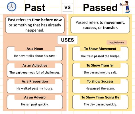 Past vs Passed | When to Use Past and Passed | Vocabish