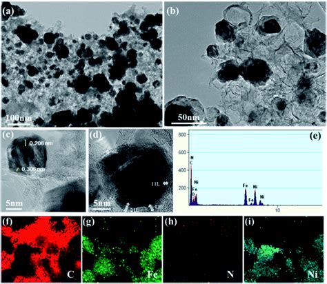 Chitosan Derived N Doped Carbon Catalysts With A Metallic Core For The