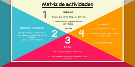 Matriz De Actividades