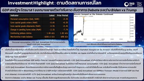 Daily Investment Highlight ประจำวันที่ 28 มิย 67 Tisco Asset