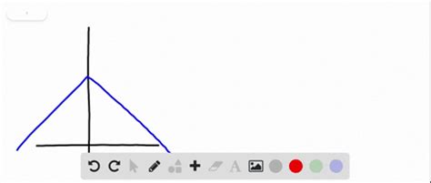 Solved Classify Each Function Given By Its Graph As Odd Even Or