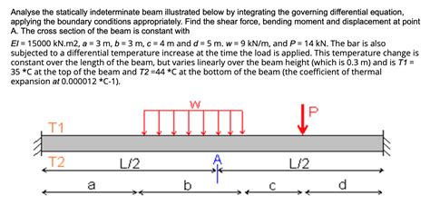 Solved Analyse The Statically Indeterminate Beam Illustrated Chegg