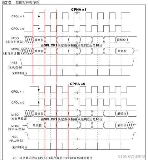 STM32实战总结HAL之SPI Flash stm32 hal spi CSDN博客