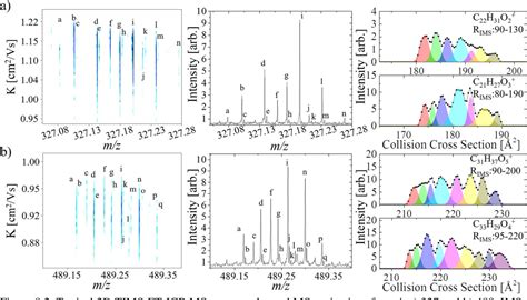 Figure From Trapped Ion Mobility Spectrometry Coupled To Fourier