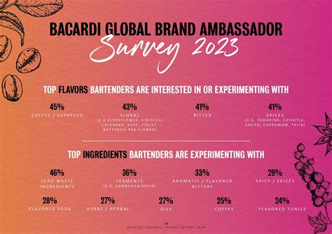 Bacardi Cocktail Trends Report Final Page Bitterbooze