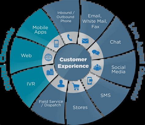 Five types of chatbots you can build using one platform | Chatfuel Blog