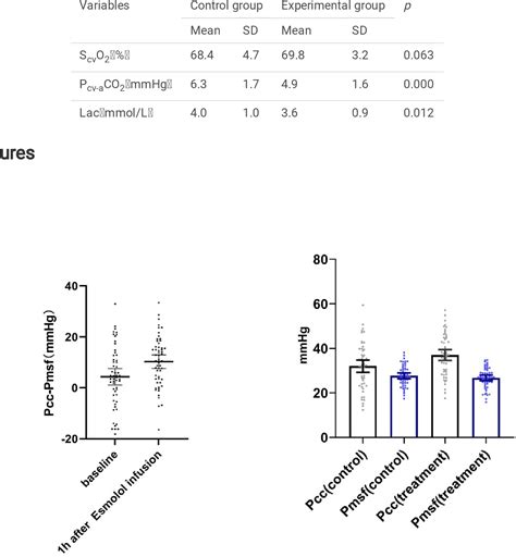 Figure From Effects Of Esmolol On Vascular Waterfall Phenomenon In