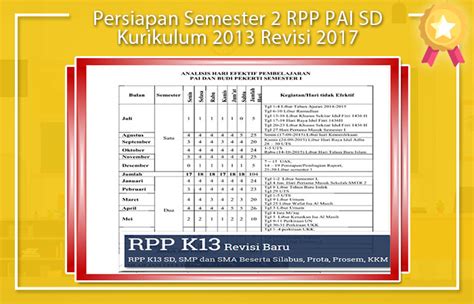 Contoh Rpp Pai Sd K Revisi