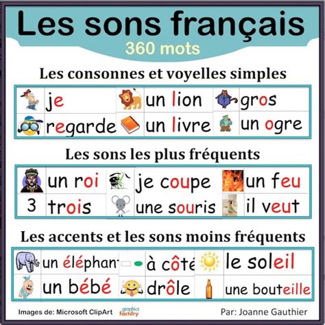 Les Sons Fran Ais En Image