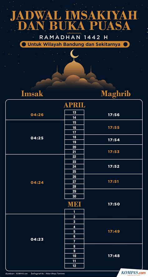 Infografik Jadwal Imsak Dan Buka Puasa Bandung Selama Ramadhan 1442 H