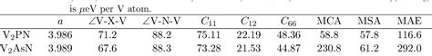 Table 1 From Two Dimensional XY Ferromagnetism Above Room Temperature