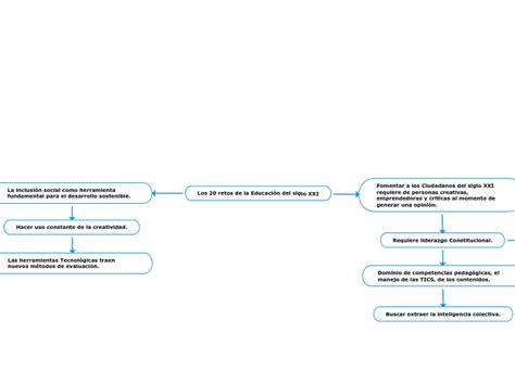 Los 20 retos de la Educación del siglo XXI Mind Map