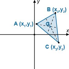 Centroid Calculator - Centroid of a Right Triangle & Coordinates