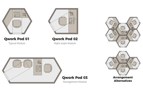 Qworkntine Work Pod Modules Let Employees Safely Return To The