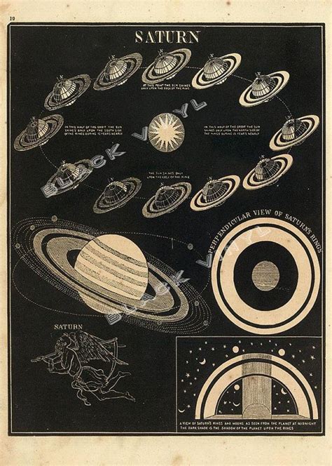 Antique Astronomy Print Saturn Space Poster Art Print Outer Etsy UK